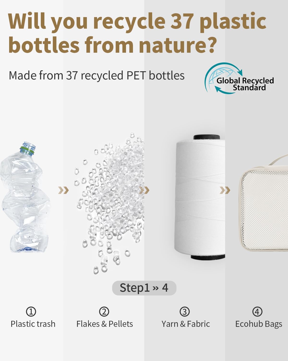 ECOHUB 4 Set /6 Set Packing Cubes for Travel Durable Suitcase Organizer Bags Set with Personalized Tag Various Sizes Travel Essentials Traveling Accessories for Luggage Machine Washable