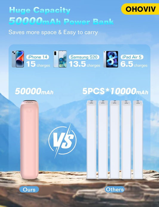 Portable Charger 50000mAh Power Bank - 22.5W Fast Charging External Battery Pack, LED Display USB-C Portable Cell Phone Charger for iPhone 16/15/14/13 Pro, Android, Samsung Galaxy, Etc(Pink)