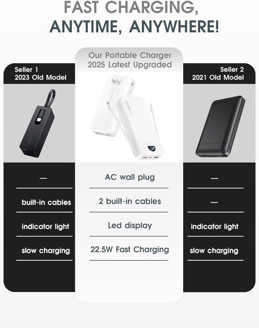 Portable Phone Charger, 20000mAh 22.5W Type C Charger Fast Charging with Built-in Cable & Wall Plug, Portable Power Bank with LED Display, Travel Essential Battery Pack for iPhone, iPad, Samsung White