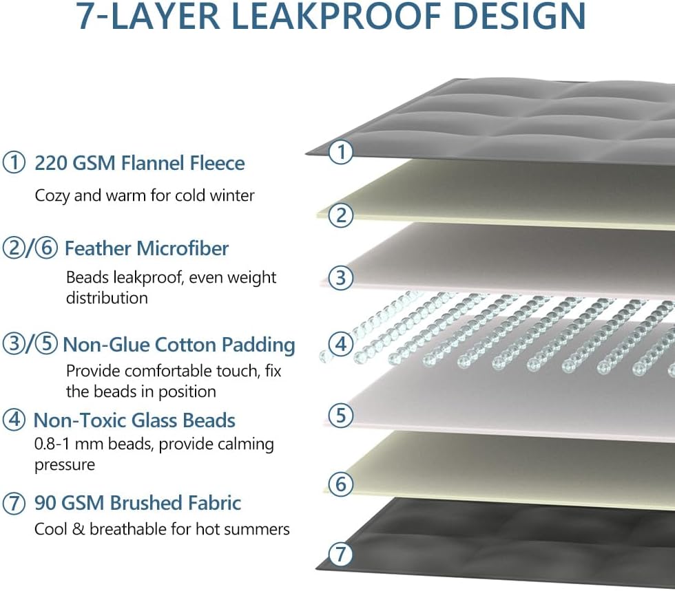 L'AGRATY Weighted Lap Blanket 7lb: Small Weighted Blankets for Adults Portable Travel - Cooling Pad Blanket for Relaxation Sleeping - Cozy Lap Washable All-Season(29" x 24")