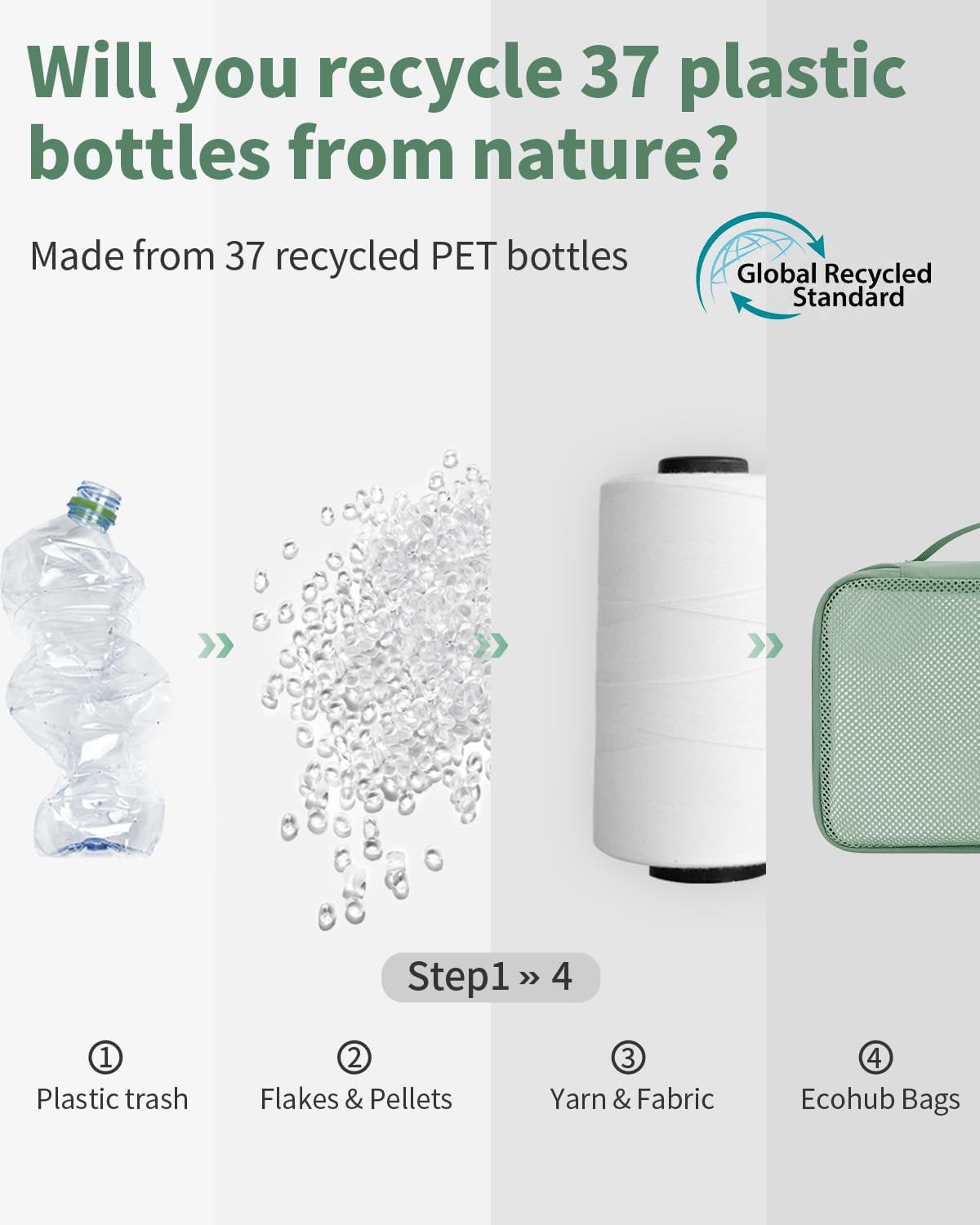 ECOHUB 4 Set /6 Set Packing Cubes for Travel Durable Suitcase Organizer Bags Set with Personalized Tag Various Sizes Travel Essentials Traveling Accessories for Luggage Machine Washable