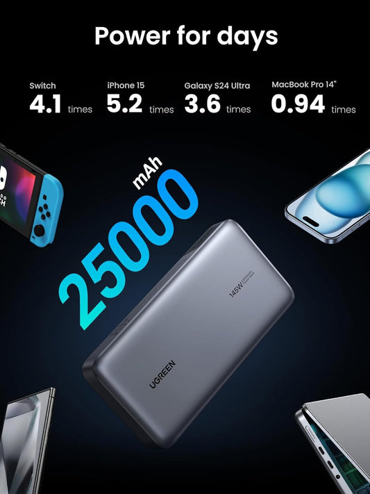 UGREEN Power Bank 25,000mAh 145W Laptop Portable Charger, Nexode 3-Port USB C PD Battery Pack, for MacBook Pro/Air, Dell XPS, iPhone 16/15/14, Galaxy S24, Steam Deck, iPad, and More