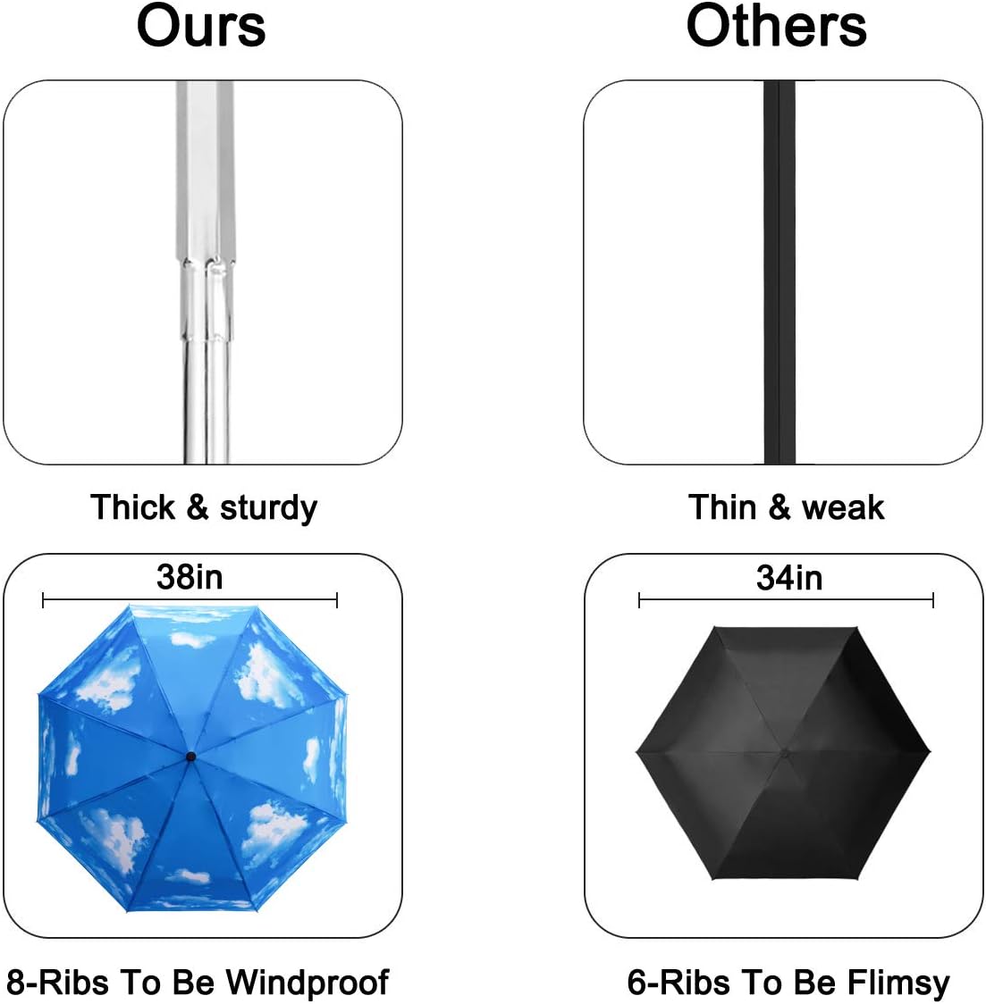 Goothdurs Automatic Mini Travel Windproof Umbrella Compact Auto Open/Close Small Lightweight Folding Rain Umbrellas for Women Men