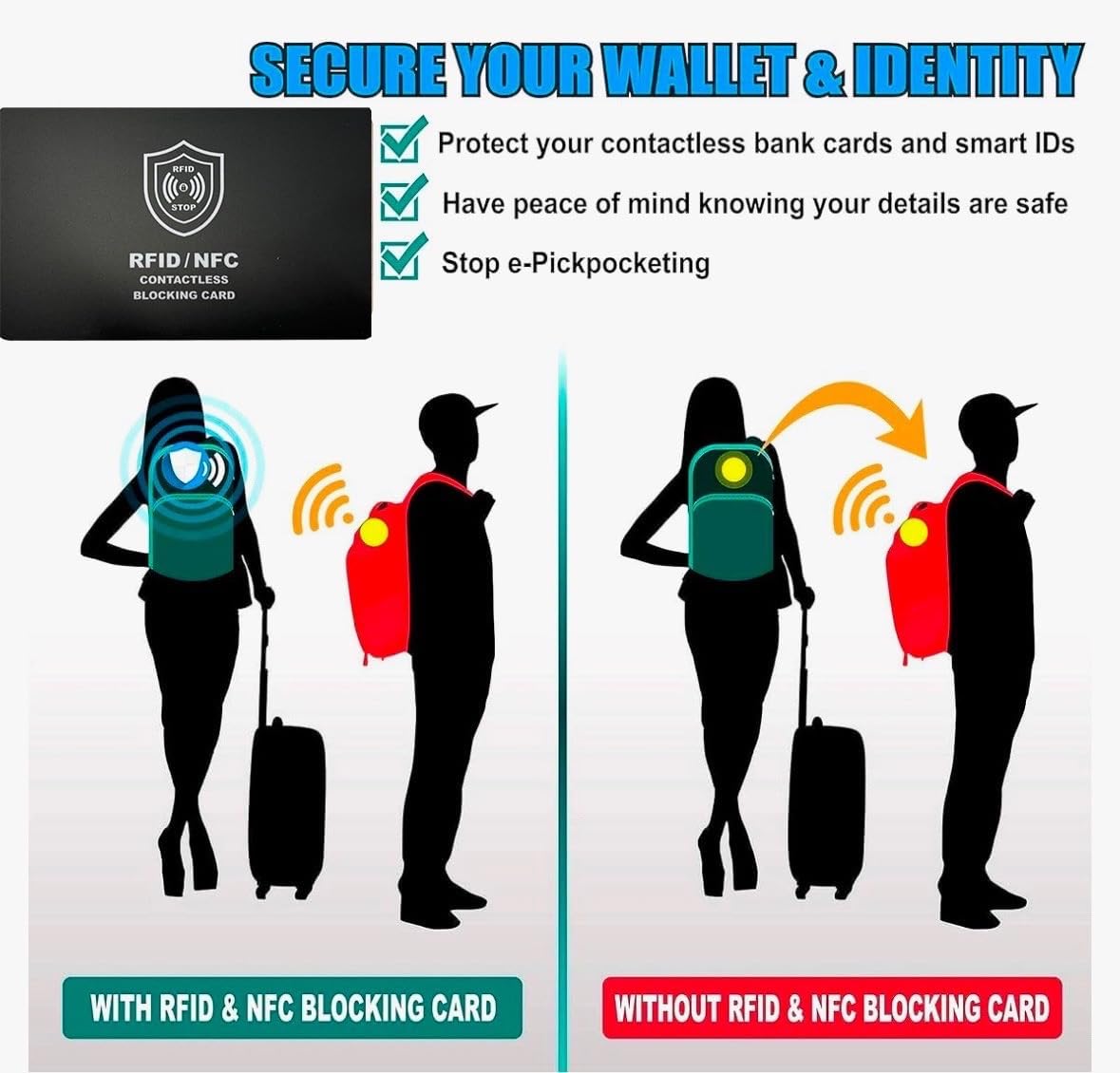 Technixx RFID Blocking Card, 3 Pack, Contactless NFC Jamming Credit & Debit Card ID, Protection for your wallet and passport, One Card Protects Entire Wallet