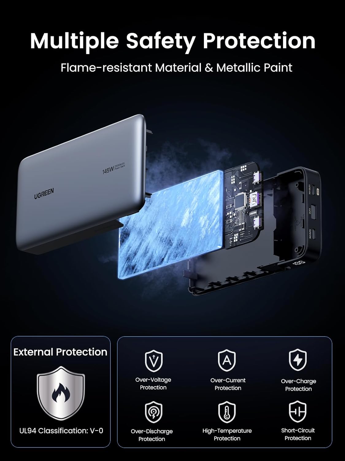 UGREEN Power Bank 25,000mAh 145W Laptop Portable Charger, Nexode 3-Port USB C PD Battery Pack, for MacBook Pro/Air, Dell XPS, iPhone 16/15/14, Galaxy S24, Steam Deck, iPad, and More