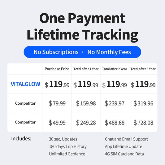 Wired GPS Tracker for Vehicles, No Monthly Fee, No Subscription, Real-Time Tracking, 4G SIM and Data Included, Trip History, GeoFence, Driving Alerts, Waterproof