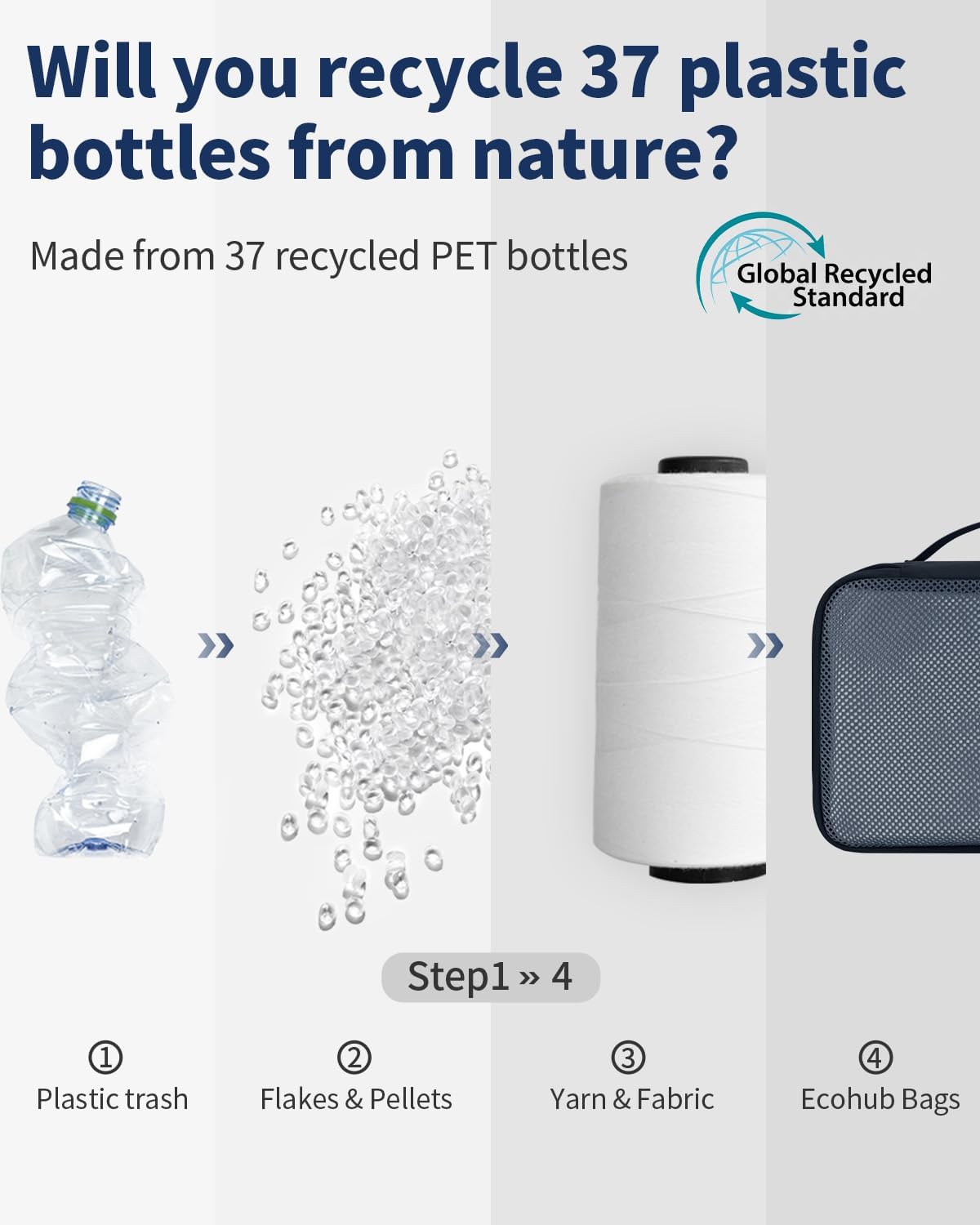 ECOHUB 4 Set /6 Set Packing Cubes for Travel Durable Suitcase Organizer Bags Set with Personalized Tag Various Sizes Travel Essentials Traveling Accessories for Luggage Machine Washable