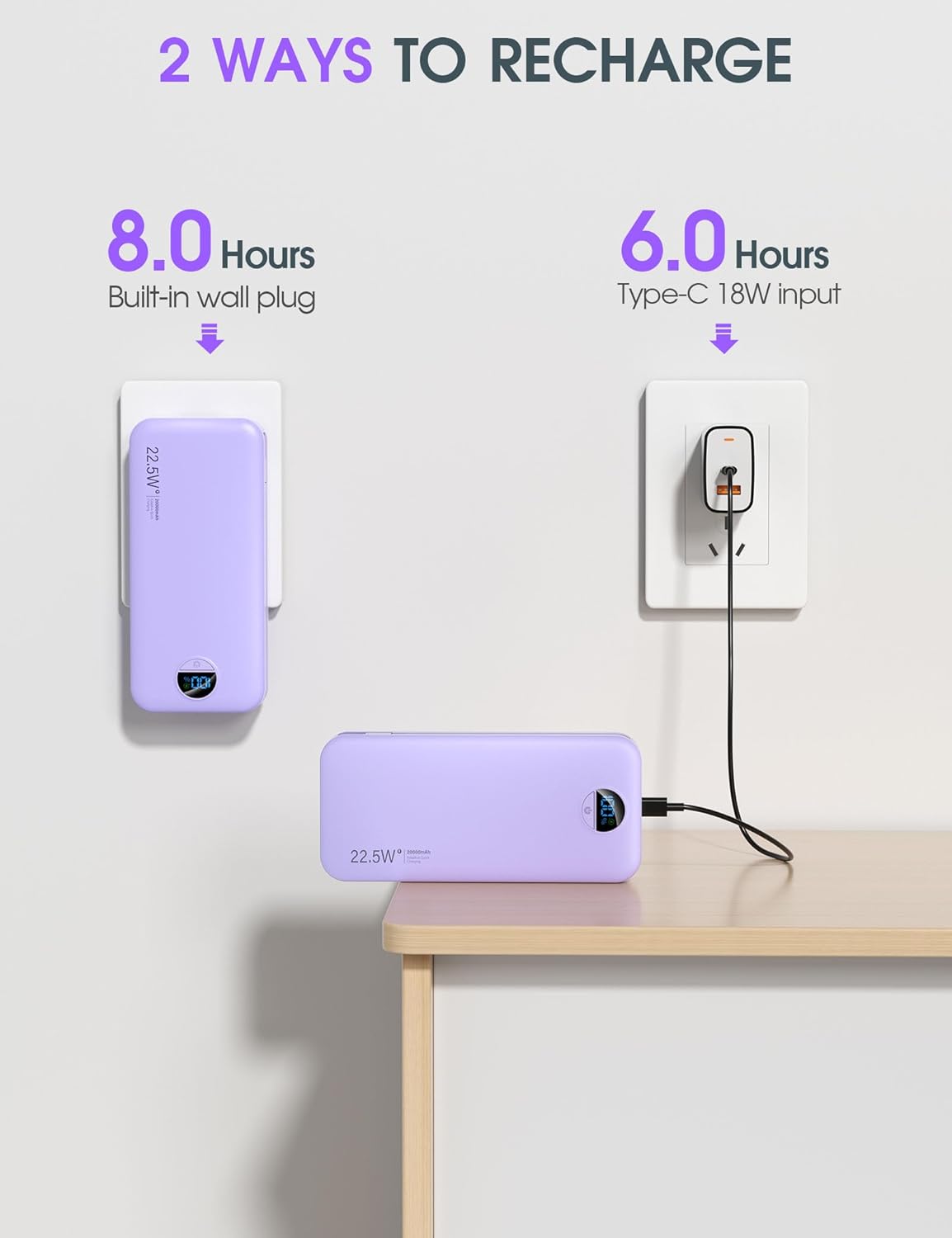 Portable Charger, 20000mAh 22.5W USB C Fast Charging Power Bank with Built-in Cables & Wall Plug, External Battery Pack with LED Display, Travel Essentials Compatible with iPhone, iPad, Samsung Purple