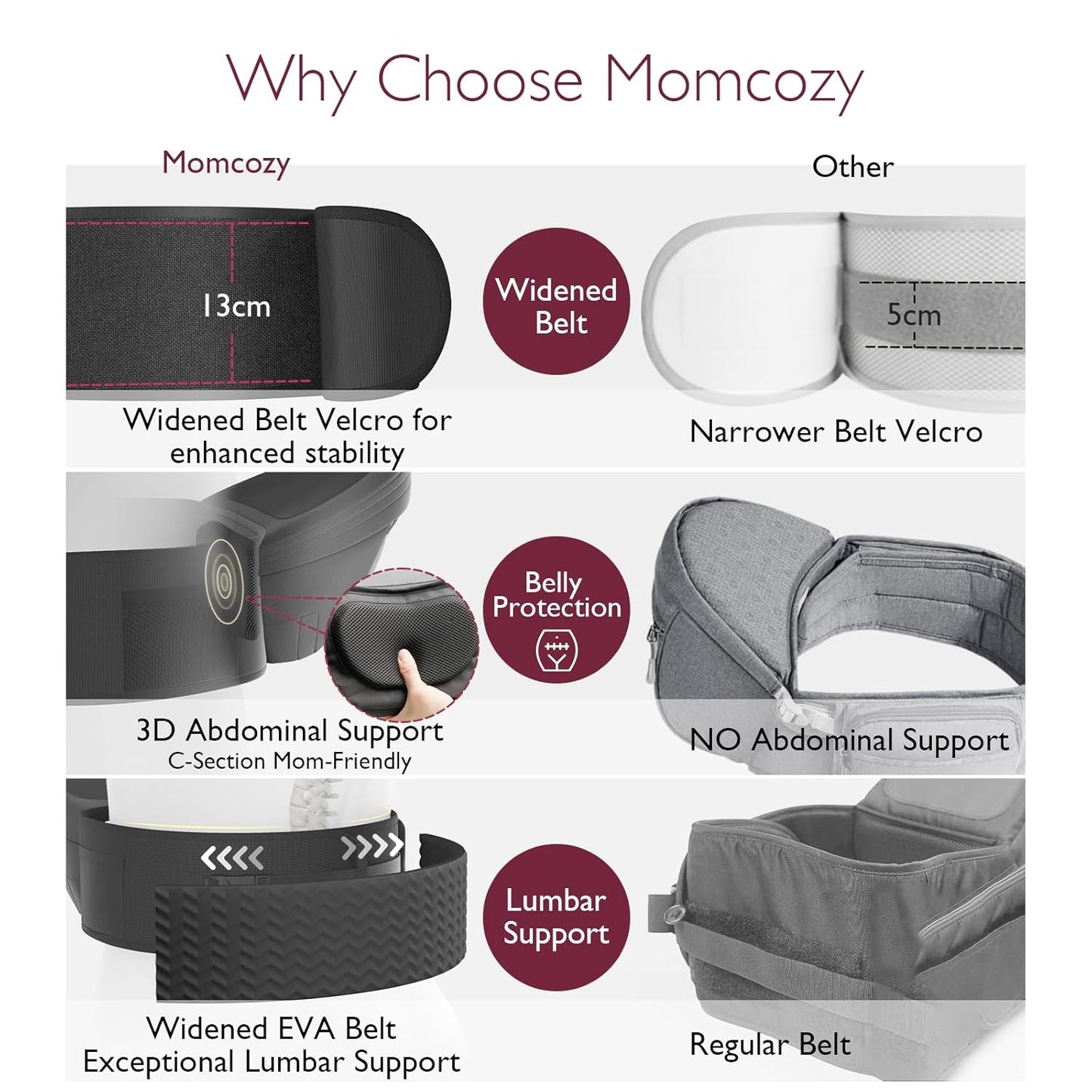 Momcozy Hip Seat Baby Carrier - Adjustable Waistband with Original 3D Belly Protector, Ergonomic Carrier with Various Pockets for Newborns & Toddlers up to 45lbs (Black, Medium)