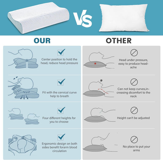 2 Pack Memory Foam Cooling Bed Pillows for Sleeping, Ergonomic Cervical Pillow for Neck and Shoulder Pain Relief, Adjustable Cold Pillow Set of 2,with Pillowcase(Blue)