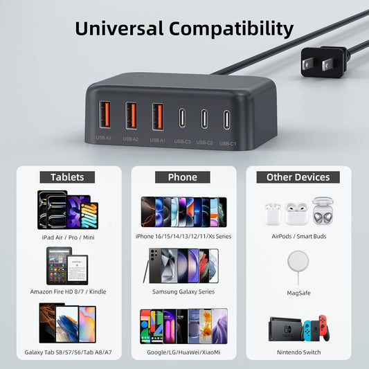 USB C Charger Block, 100W GaN 6 Port PD USB C QC USB A Wall Charger Adapter Plug Cube, Super Fast Type C Charging Station Hub for iPhone 16 15 14 13 12 Pro Max iPad Samsung Pixel 5ft Extension Cord