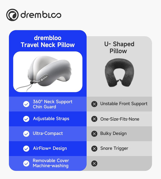 Travel Pillow for Airplane Sleep, 100% Memory Foam Neck Pillow for Deep Sleepers, Ergonomic Design for Air Plane, Car & Office Naps, Dark Gray