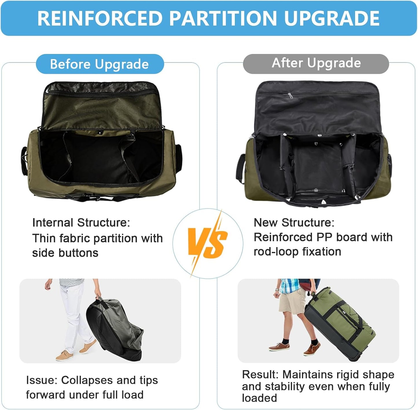 Vomgomfom Wheeled Collapsible Duffel Bag,110L-140L Expandable Checked Luggage, No-Telescopic-Handle with Anti-Burst Zipper & Reinforced Frame,Army Green