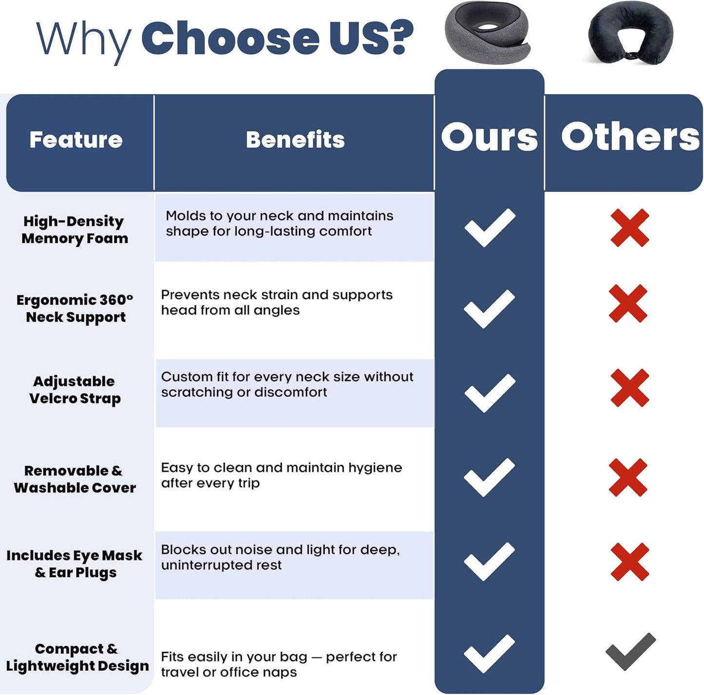 Upgraded Memory Foam Travel Neck Pillow for Airplane – New Ergonomic Wrap-Around Design with Adjustable Strap, Washable Cover, Carry Bag & Sleep Mask – Premium Travel Essentials for Men & Women