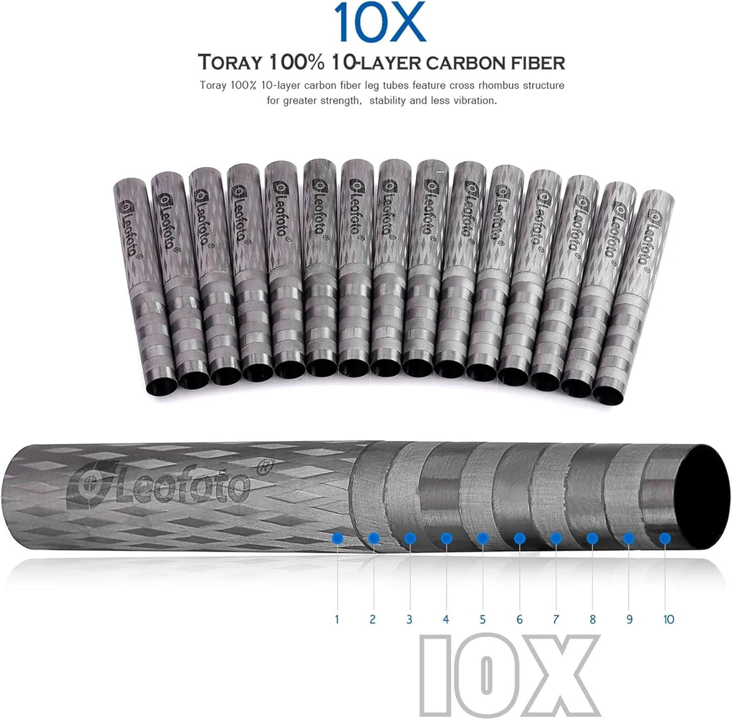 Leofoto 68" Carbon Fiber Tripod, Lightweight Travel Compact Professional Camera Tripod for DSLR Video Camcorder, Weight 3lbs, Max Loads 33lbs/15kg (LS-324CX)