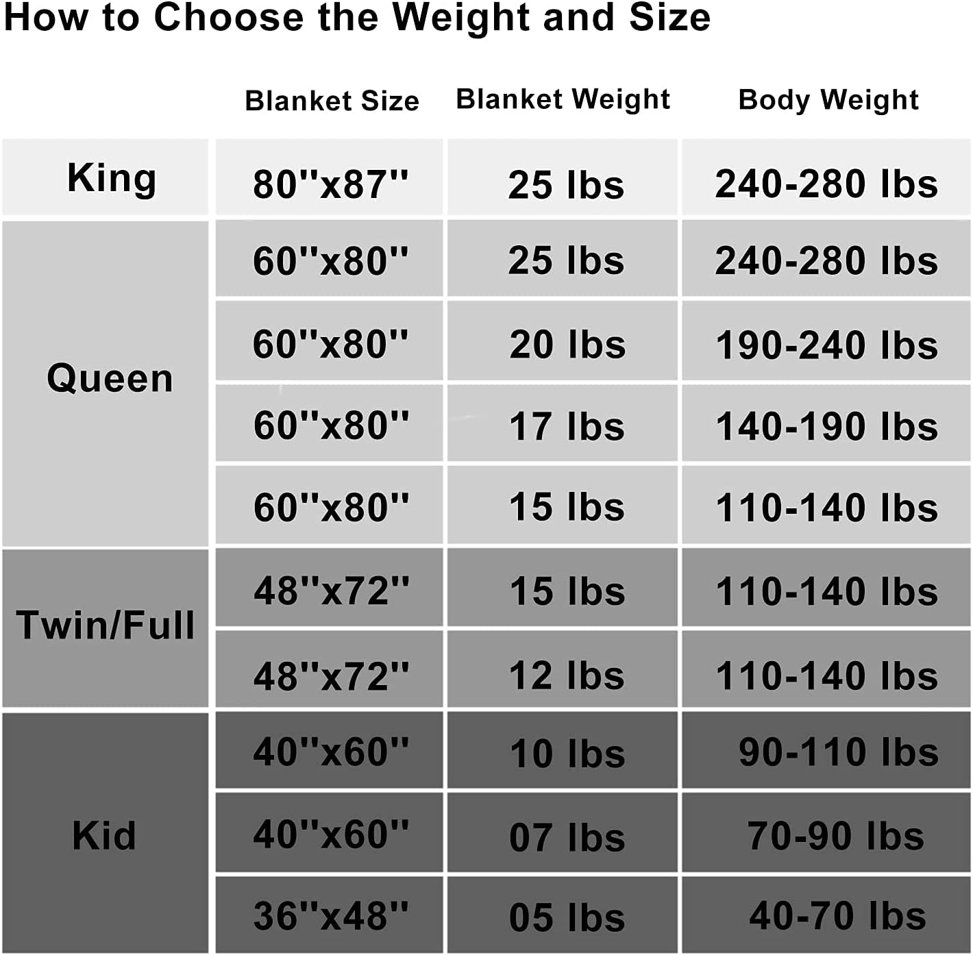 L'AGRATY Weighted Blanket Queen Size (Dark Grey, 60''x80'' | 25 lbs) Cooling Breathable Heavy Blanket with Glass Beads for Adults