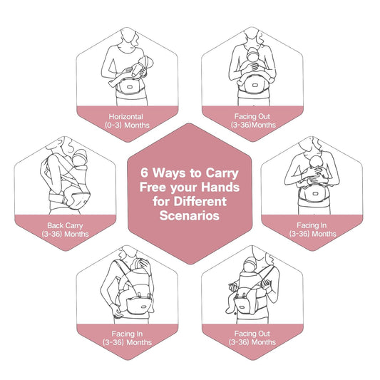 Baby Carrier, 6-in-1 Ergonomic Baby Carrier Newborn to Toddler, Safety-Certified Infant Toddler Carrier with Hip Seat, Detachable Baby Hip Carrier to Hands-Free Perfect for Shopping & Walking