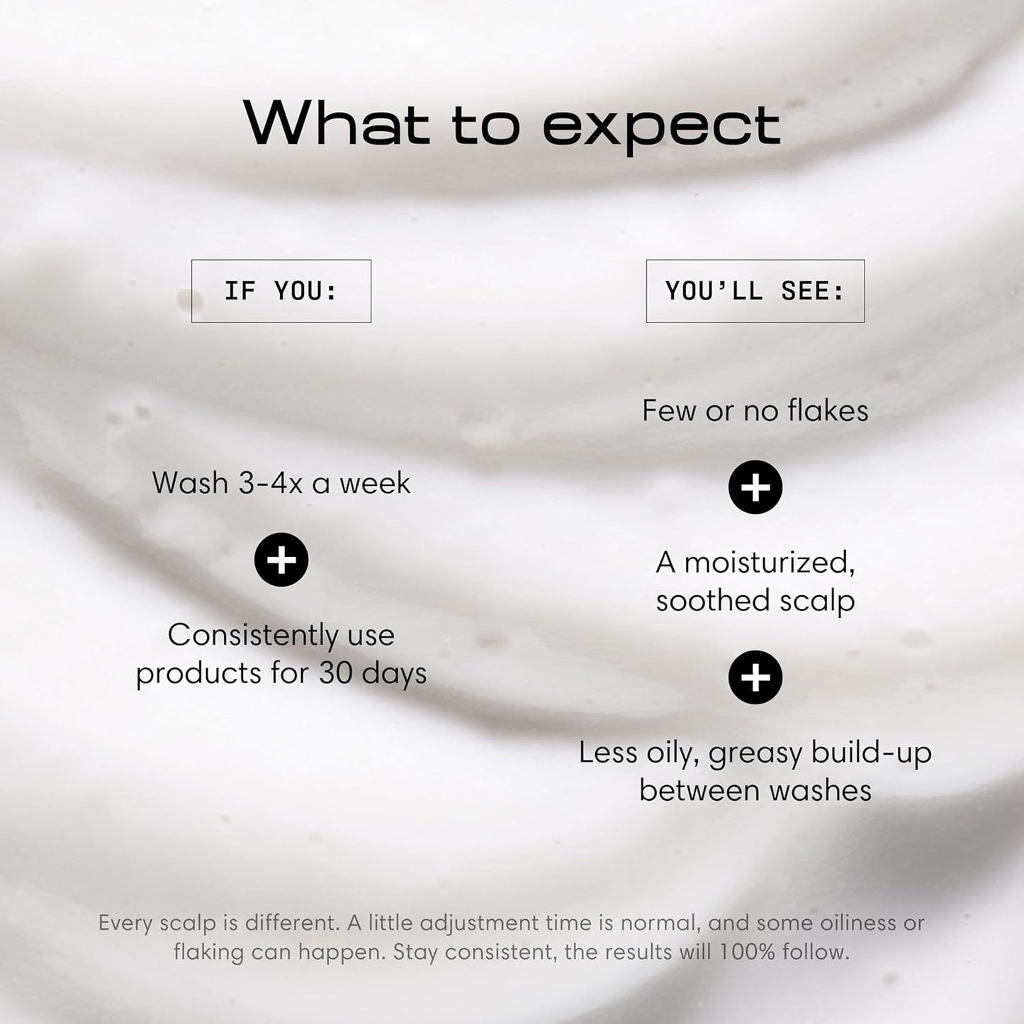 Jupiter, Physician-Formulated Anti-Dandruff Shampoo & Conditioner, for Flaky, Itchy, Oily, Dry Scalp, Vegan, Sulfate-Free, Color-Safe, & Paraben-Free, Dry Scalp Shampoo and Conditioner for Women & Men