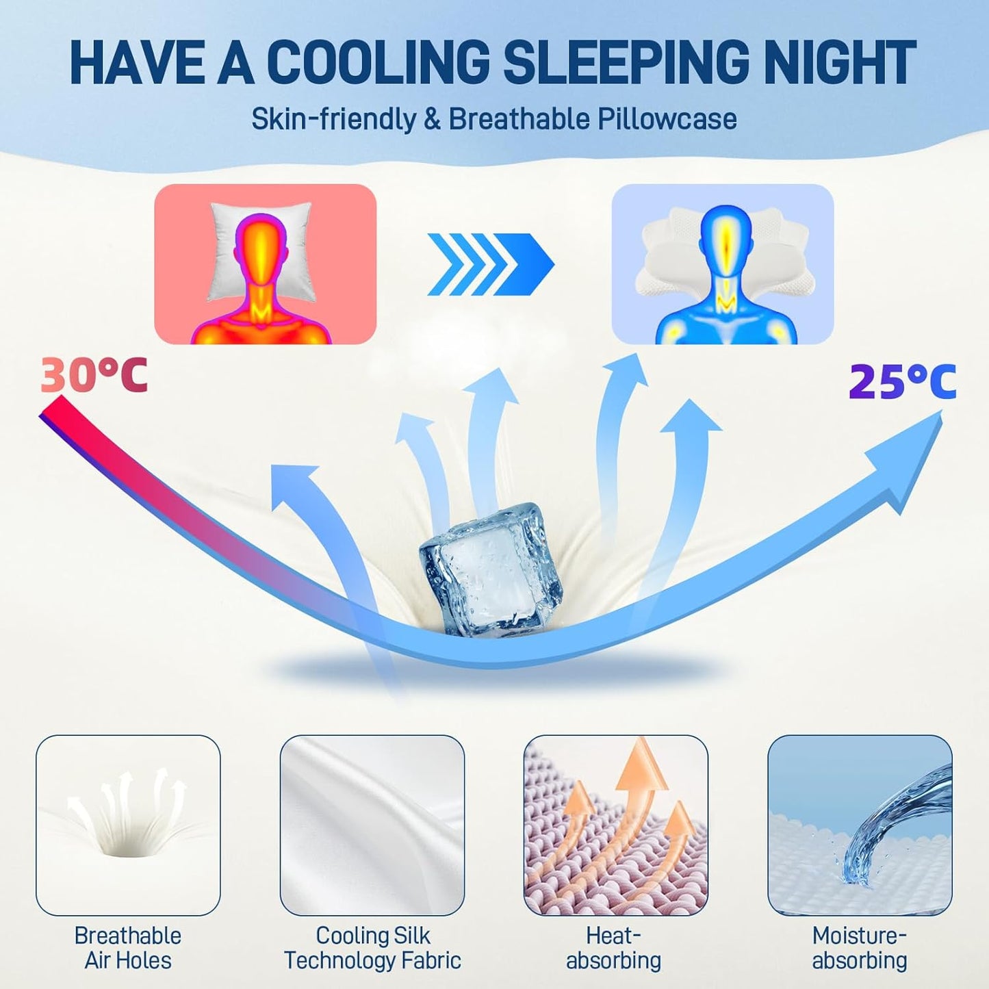 Cervical Neck Pillow for Neck Pain Relief - Ergonomic Memory Foam Pillow for Sleeping, Side, Back & Stomach Sleepers, Orthopedic Contour Pillow with Breathable Cover (Grey White)