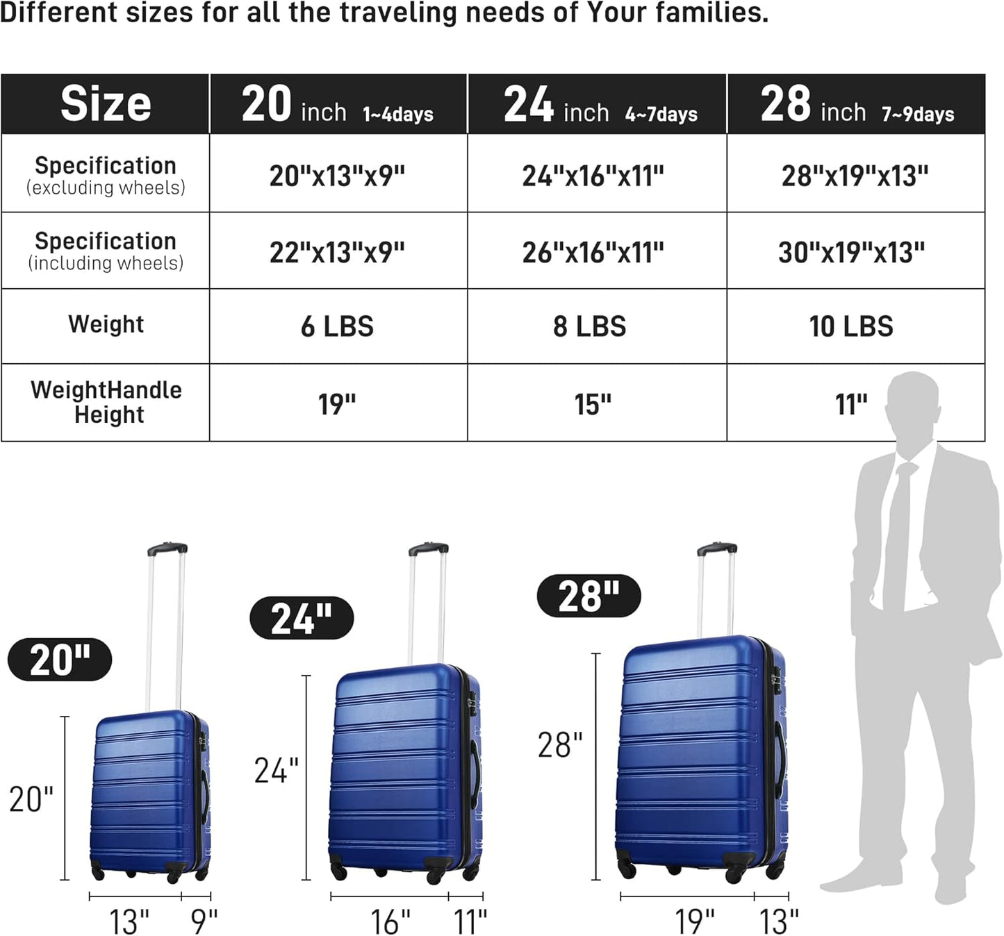 Merax Luggage sets of 3 Piece Carry on Luggage Airline Approved,Hard Case Luggage Expandable Checked Luggage Suitcase Set with Wheels(Deepblue)