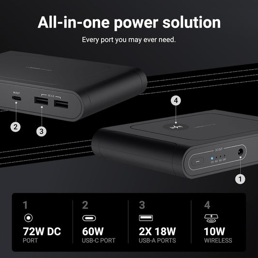 Omni Mobile 25600mah 25600 Laptop Power Bank, Universal Charger for All Devices, Fast Charging DC, USB-C & QC 3.0 Ports, Wireless Charging, Travel-Friendly Power Solution