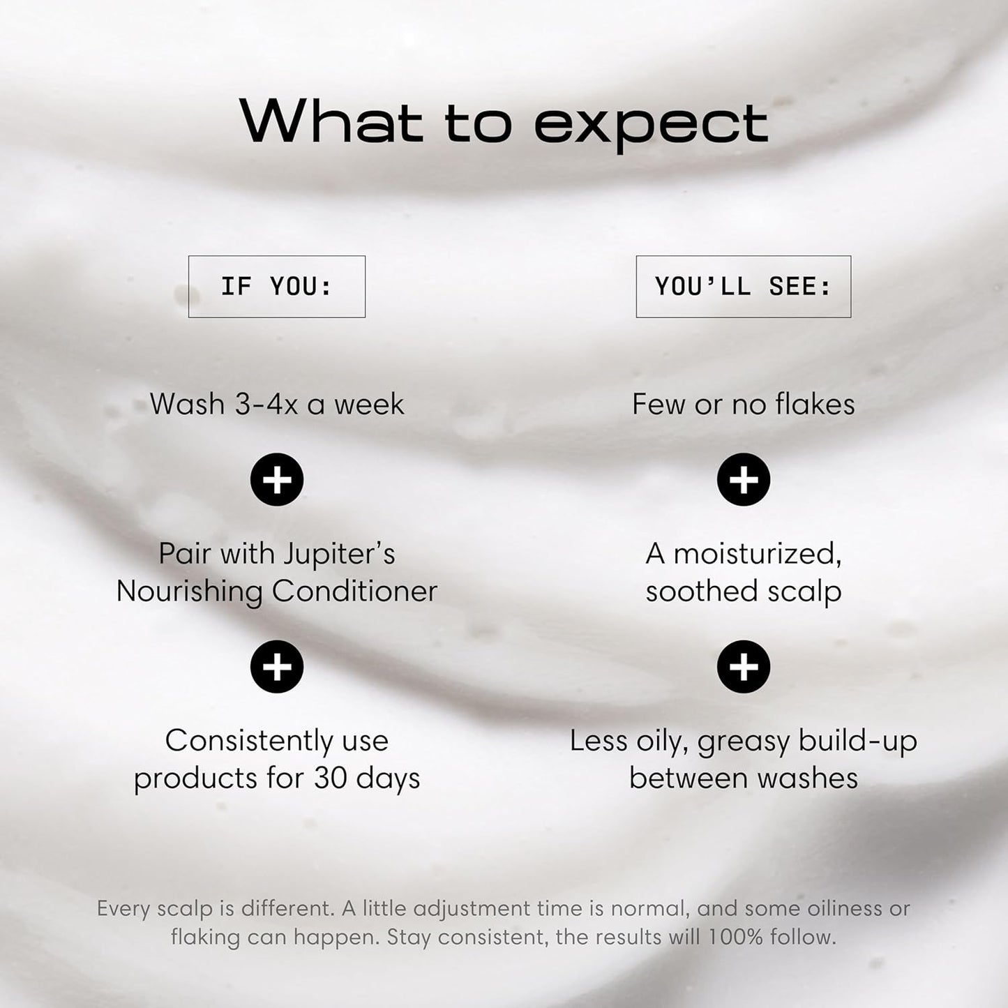 Jupiter Balancing Anti Dandruff Shampoo Duo, for Women & Men, Physician-Formulated for Flaky, Itchy, Oily, Dry Scalp, & Paraben-Free, Anti-Dandruff Shampoo with Zinc, 2 pack, 14 fl oz ea