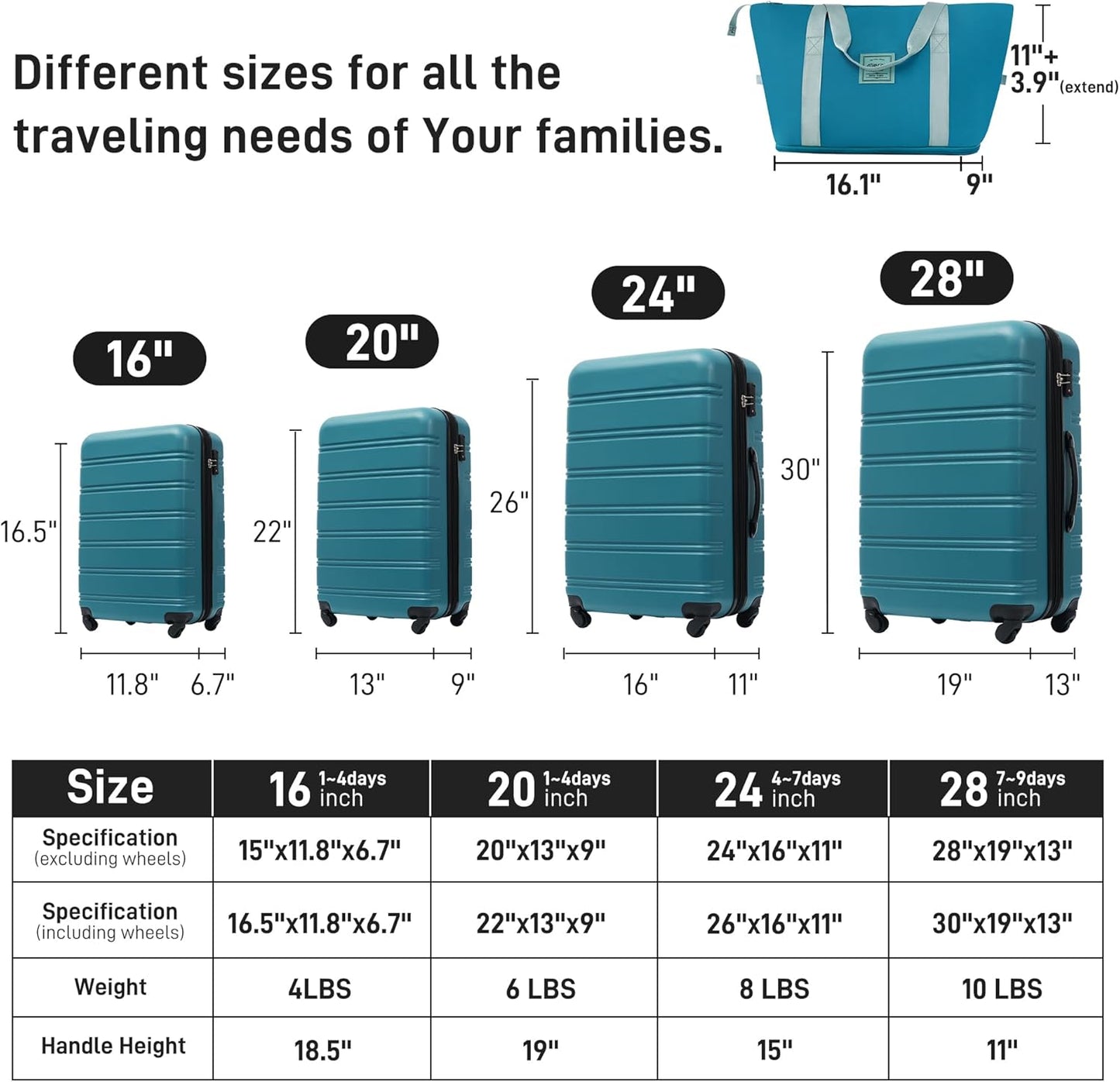 Merax Luggage sets of 13 Piece 16 20 20 28 IN Carry on Luggage Hard Case Green Luggage Expandable Checked Luggage Suitcase Set with Wheels