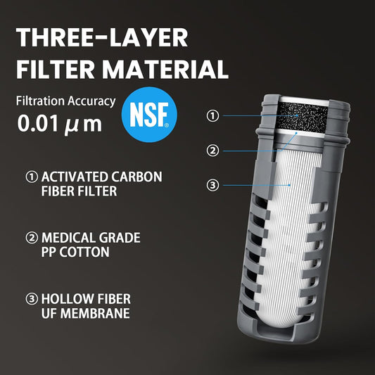 Joypur® Collapsible Squeeze Water Filter Bottle - 650ml with Filter with NSF/FDA Certification Befree or Peak Series replacement for Hiking,Running,Camping,Travel,Cycling,and Fishing; BPA-Free(Blue)