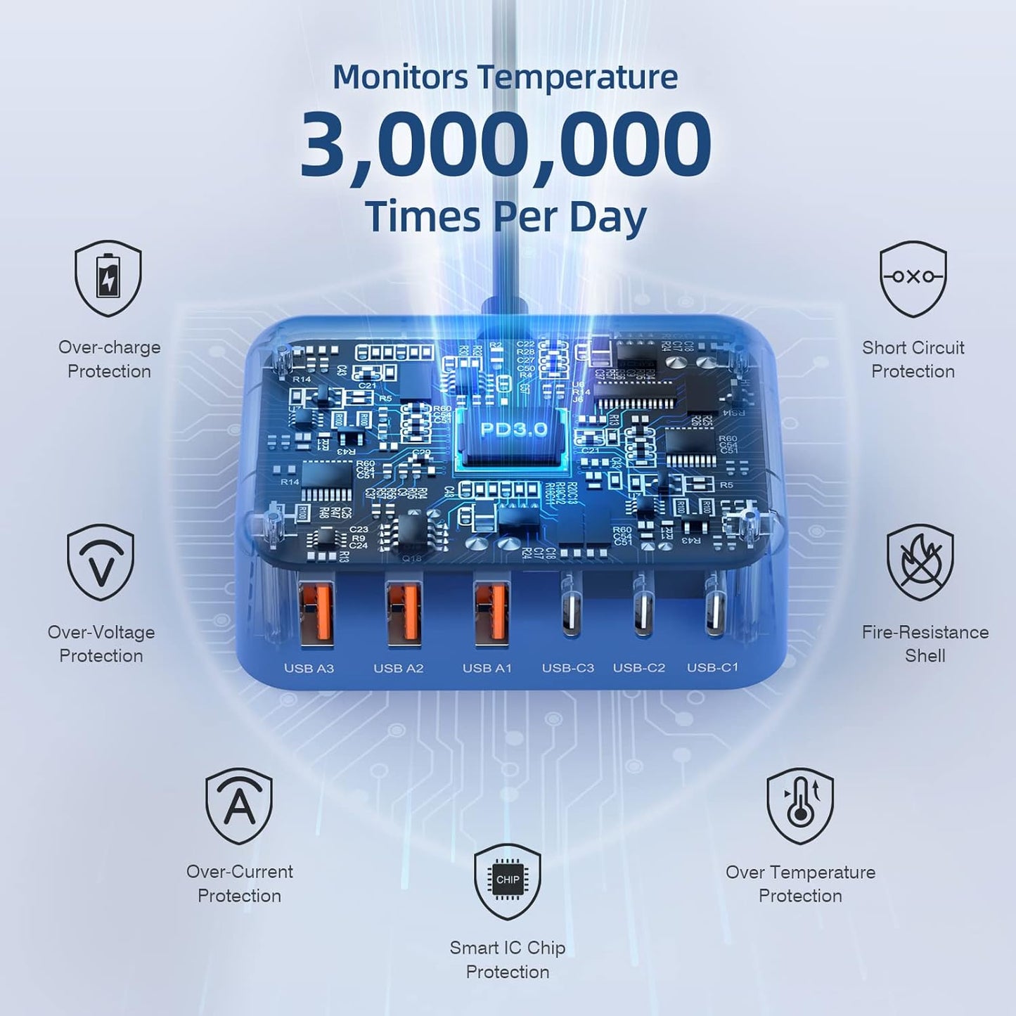 USB C Charger Block, 100W GaN 6 Port PD USB C QC USB A Wall Charger Adapter Plug Cube, Super Fast Type C Charging Station Hub for iPhone 16 15 14 13 12 Pro Max iPad Samsung Pixel 5ft Extension Cord