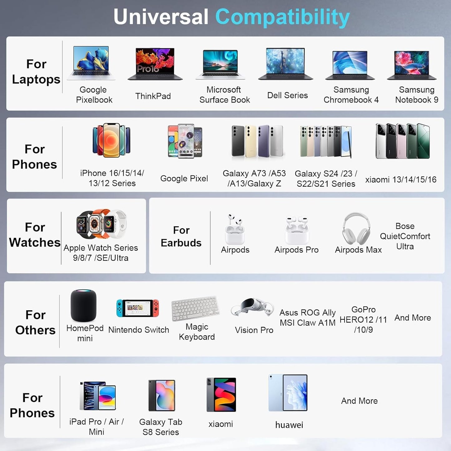 500W USB C Charger Block, 8-Port Fast USB Charging Station Dual PD 100W GaN Ⅲ Pro Charging Station For Multiple Devices, Laptop Charger Adapter Compatible with MacBook, DELL, iPad, iPhone, Samsung etc