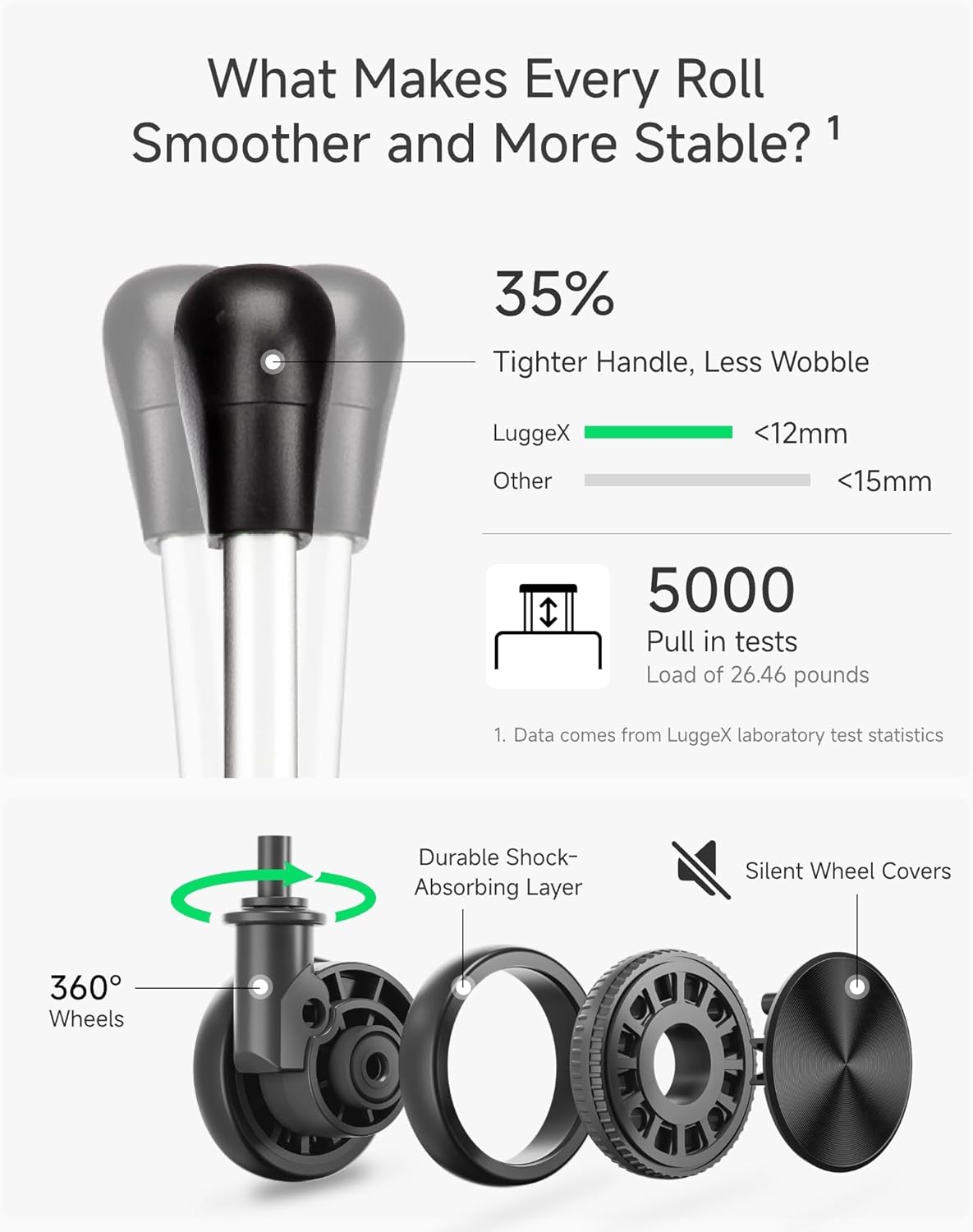 LUGGEX Luggage with Spinner Wheels, Polycarbonate Hard Shell Suitcase, Carry On 21 Inch, Charcoal Metallic