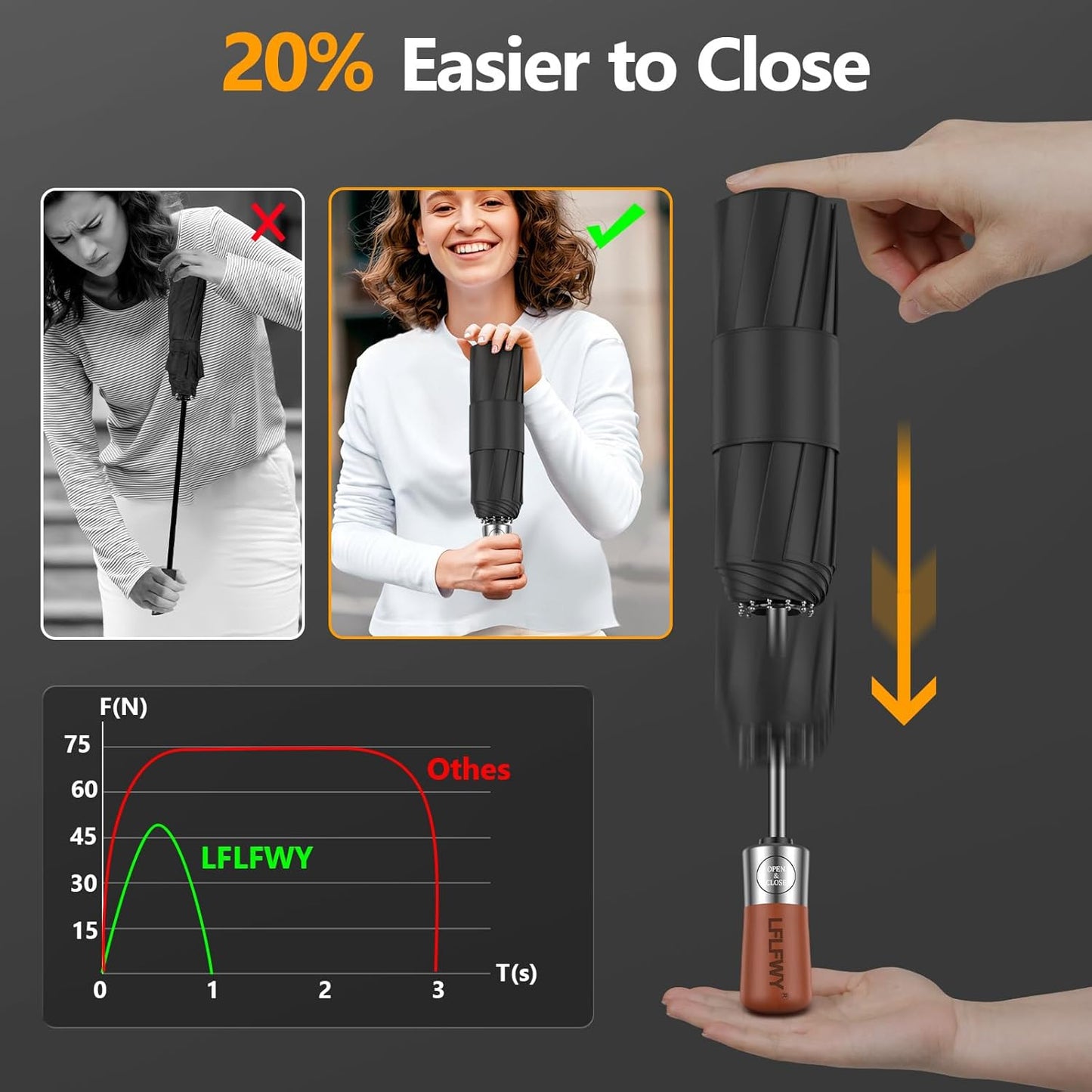 3T Wind Armor Travel Umbrella Compact Easy Auto Open Close Folding Umbrellas for Rain Windproof Umbrella for Women and Men Durable Real Wood Handle Portable Fits Backpack Car