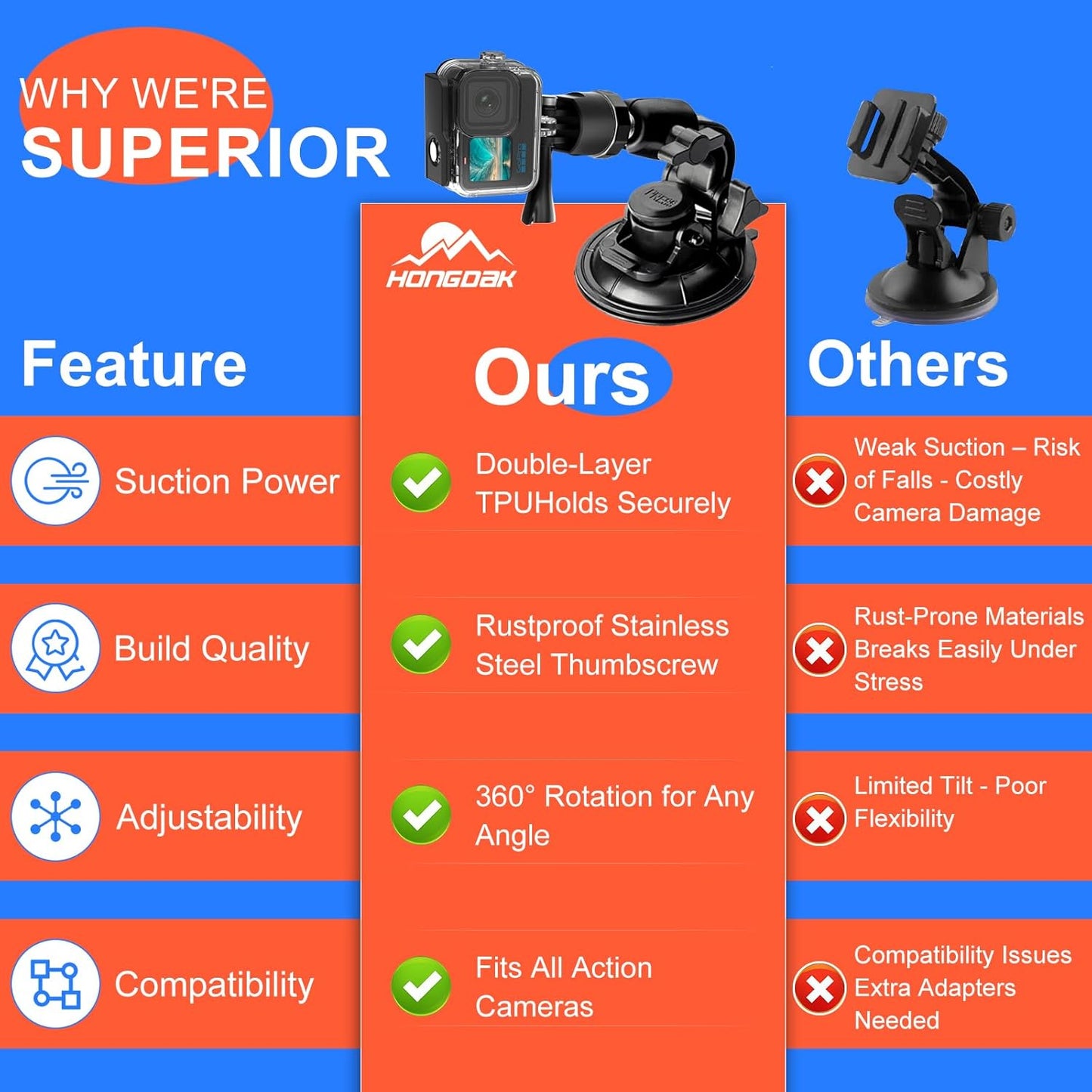 HONGDAK 70in1 Upgrade Action Camera Accessories Kit Compatible with GoPro Hero 13 12 11 10 9 8 7 6 5 4 3 3+ Max 11 mini Insta360 X5 X4 X3 X2 GO3 DJI Osmo Action 4 3 AKASO Sony Sports DV