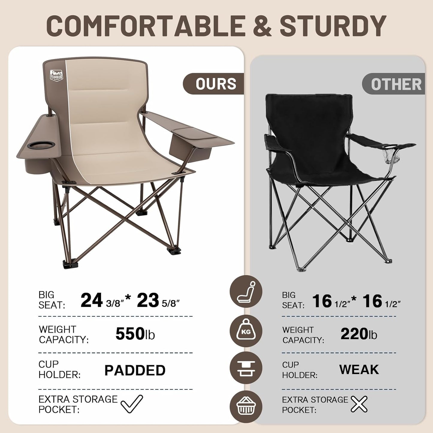 TIMBER RIDGE Oversized Folding Camping Chair for Adults, Support 550 LBS Heavy Duty with Cup Holder Side Pocket for Camp, Lawn, Picnic, Tan, 2 Pack