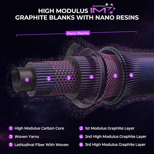 KastKing Royale Legend Pro Technique Bass Fishing Rods, KastFlex IM7 Graphite Blanks, Fuji FazLite Guides, SlipLock Technology Handles, PTS Power Transition System, Custom Foregrip and Hook Keeper