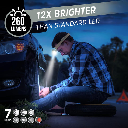 Energizer LED Headlamp PRO (2-Pack), IPX4 Water Resistant Headlamps, High-Performance Head Light for Outdoors, Camping, Running, Storm, Survival LED Light for Emergencies (Batteries Included)