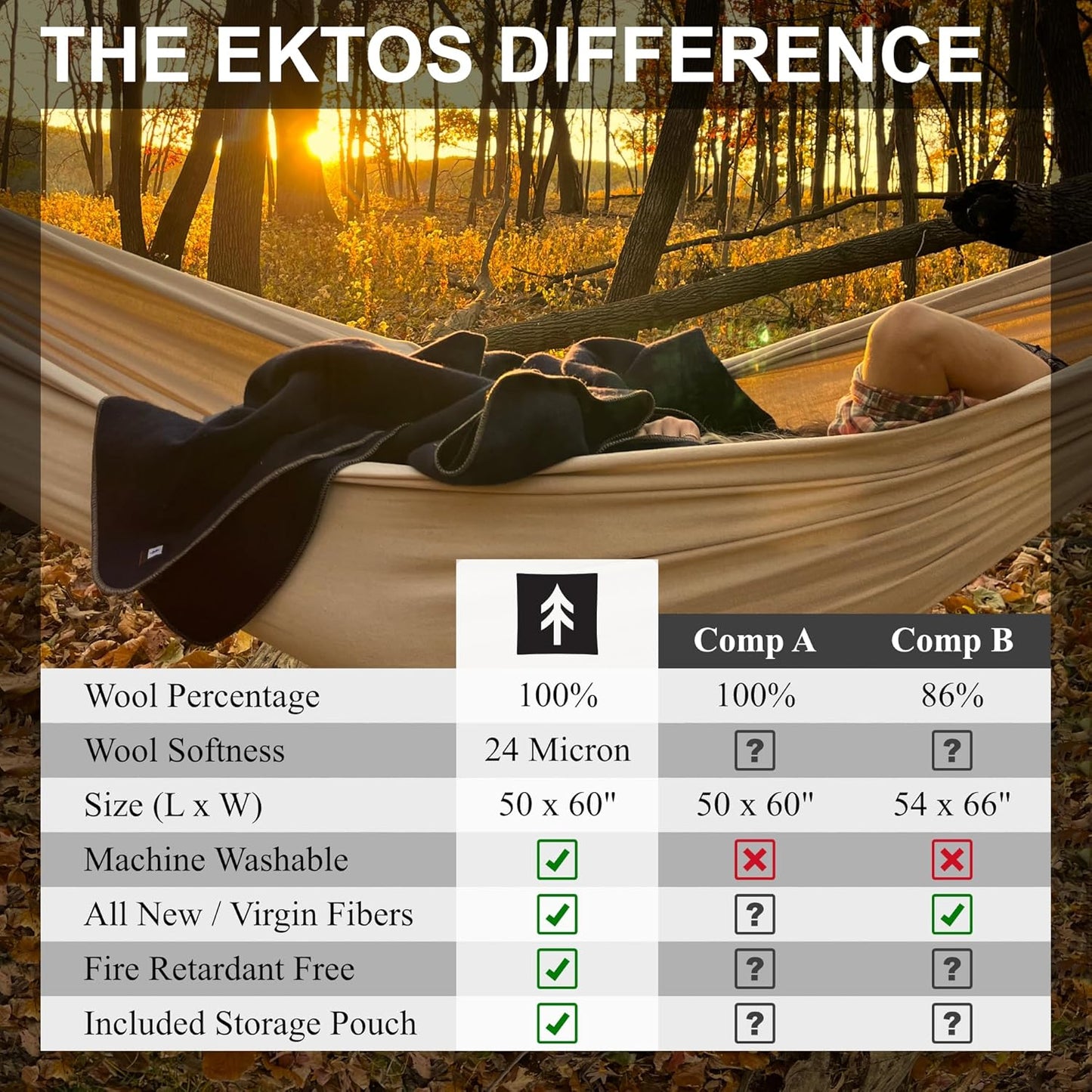 EKTOS 100% Virgin Wool Blanket, 50" x 60", Perfect for Camping, Outdoor Essentials (Olive Green, Throw Size)