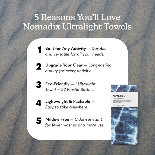 Nomadix Ultralight Towel - Quick Dry & Super Lightweight - Perfect As A Pack Towel to Save On Space - Made with Recycled Materials - Agua Blue - 30x54