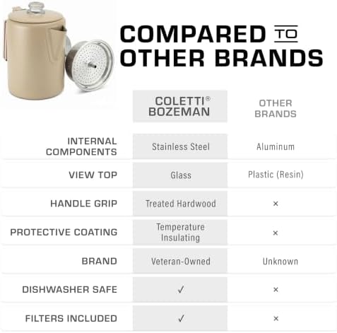COLETTI Bozeman Color Series Percolator Coffee Pot — Camping Coffee Makers — Camping’s Favorite Percolator – NO Aluminum or Plastic (Tan, 9 Cup)