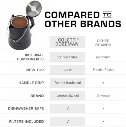 COLETTI Butte & Scoutmaster Coffee Percolator Camping — Percolator Coffee Pot, NO Aluminum or Plastic (Black, 14 Cup)