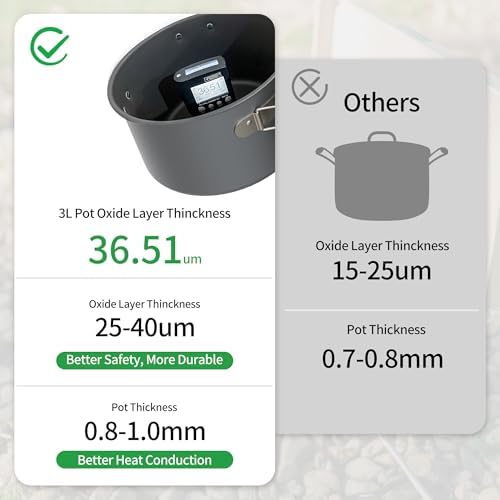 Naturehike Camping Cookware Set Mess Kit for Backpacking Gear, Camp Cooking Set, Camping Pots and Pans Set for Outdoor Backpacking Camping Hiking Picnic