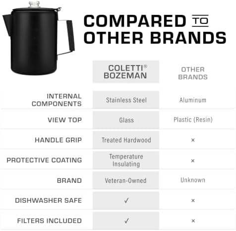COLETTI Bozeman Black Percolator Coffee Pot — Camping Coffee Pot — America’s Sleekest Percolator – NO Aluminum or Plastic [12 cup]