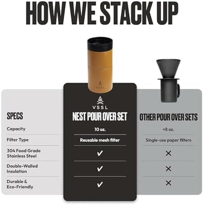 VSSL - Nest Pour Over Coffee Set | Coffee Maker for Camping | All-In-One Travel Pour Over | Transportable Dripper, 10oz Stainless Steel Travel Mug | Compact Storage & Adventure Ready | Sahara