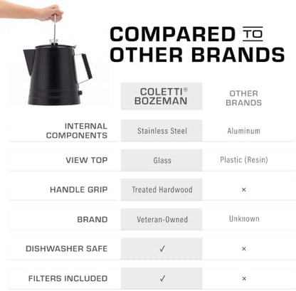 COLETTI Butte & Scoutmaster Coffee Percolator Camping — Percolator Coffee Pot, NO Aluminum or Plastic (Black, 24 Cup)