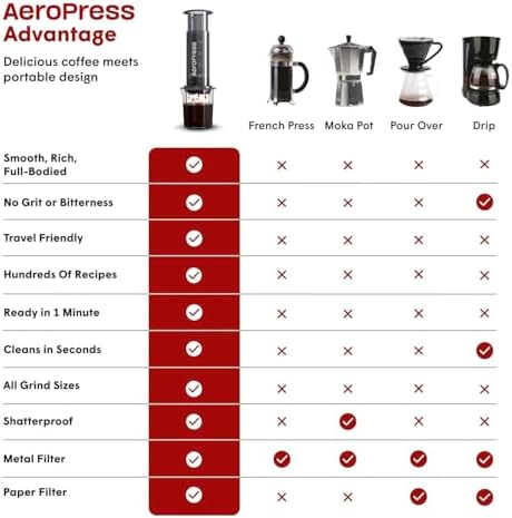 AeroPress Go Extra Small Portable Coffee Maker Kit