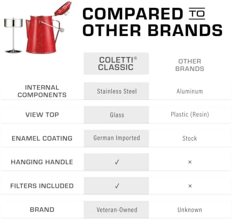 COLETTI Classic Percolator Coffee Pot — The Most Nostalgic Camping Coffee Pot, Now Modernized [Red Enamel, 18 Cup]