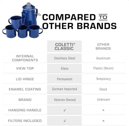 COLETTI Classic Enamel Set Coffee Percolator & Mugs — The Most Nostalgic Camping Coffee Pot, Now Modernized [Blue Enamel, 12 Cup Percolator Coffee Pot & Set of 4 Mugs]