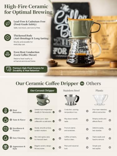 Gomakren Ceramic Pour Over Coffee Dripper, 3-Hole Cone Brewer, Olive Green
