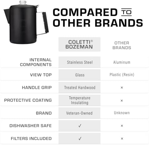 COLETTI Bozeman Black Percolator Coffee Pot — Camping Coffee Pot — America’s Sleekest Percolator – NO Aluminum or Plastic [9 cup]