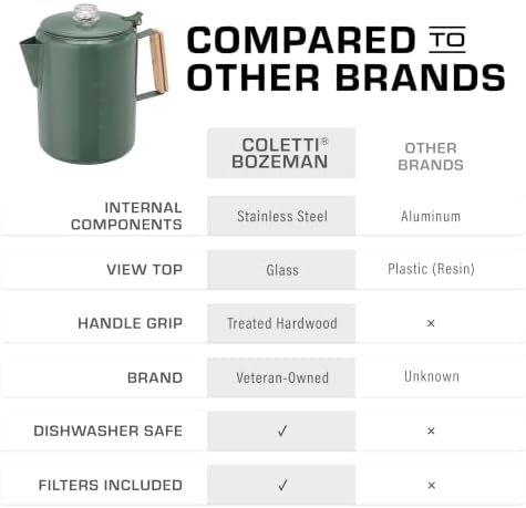COLETTI Bozeman Color Series Percolator Coffee Pot — Camping Coffee Makers — Camping’s Favorite Percolator – NO Aluminum or Plastic (Camp Green, 12 Cup)